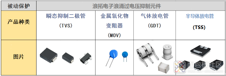 浪拓过电压抑制元件.png