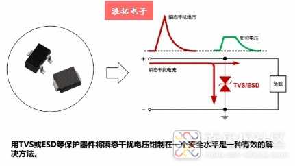 怎样保护瞬态干扰 - 副本.jpg