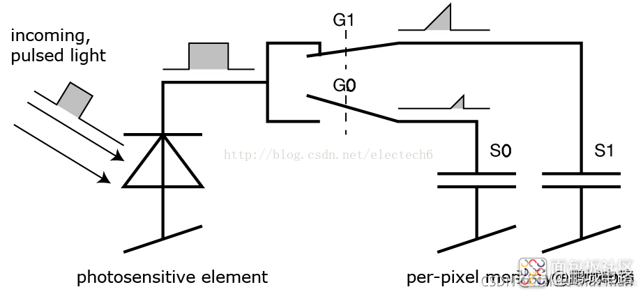 4cf036e4a631496ab05372fdf6521553~noop.image?_iz=58558&from=article.jpg