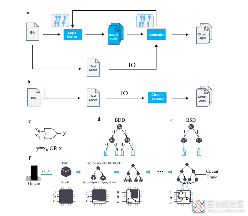 91bd6335e2014087a0c0a3298d123df7~noop.image?_iz=58558&from=article.jpg