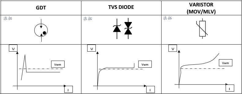 三种GDT、TVS、MOV动作.jpg