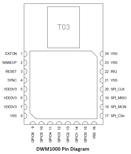 DWM1000-Pin-Diagram.png