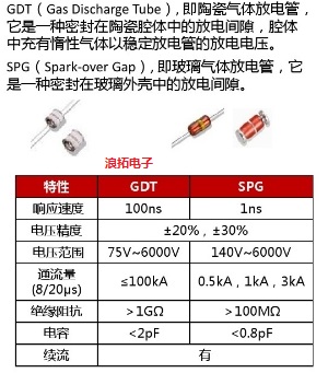 开关型气体放电管GDT和SPG - 副本.jpg