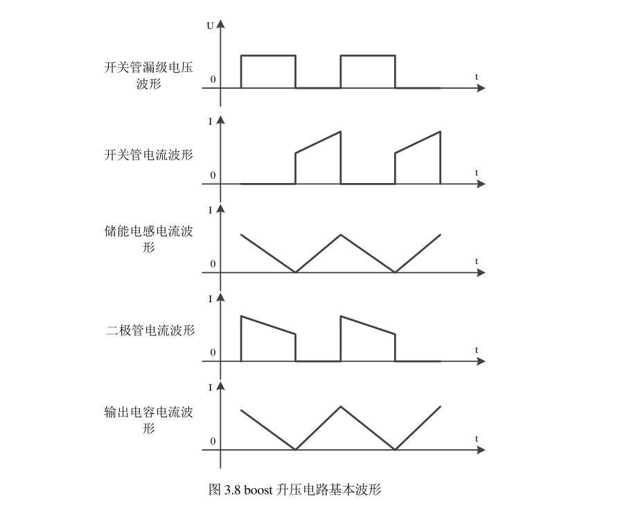 电流电压波形.png