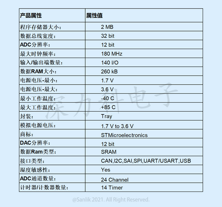 STM32F429IIT6参数.jpg