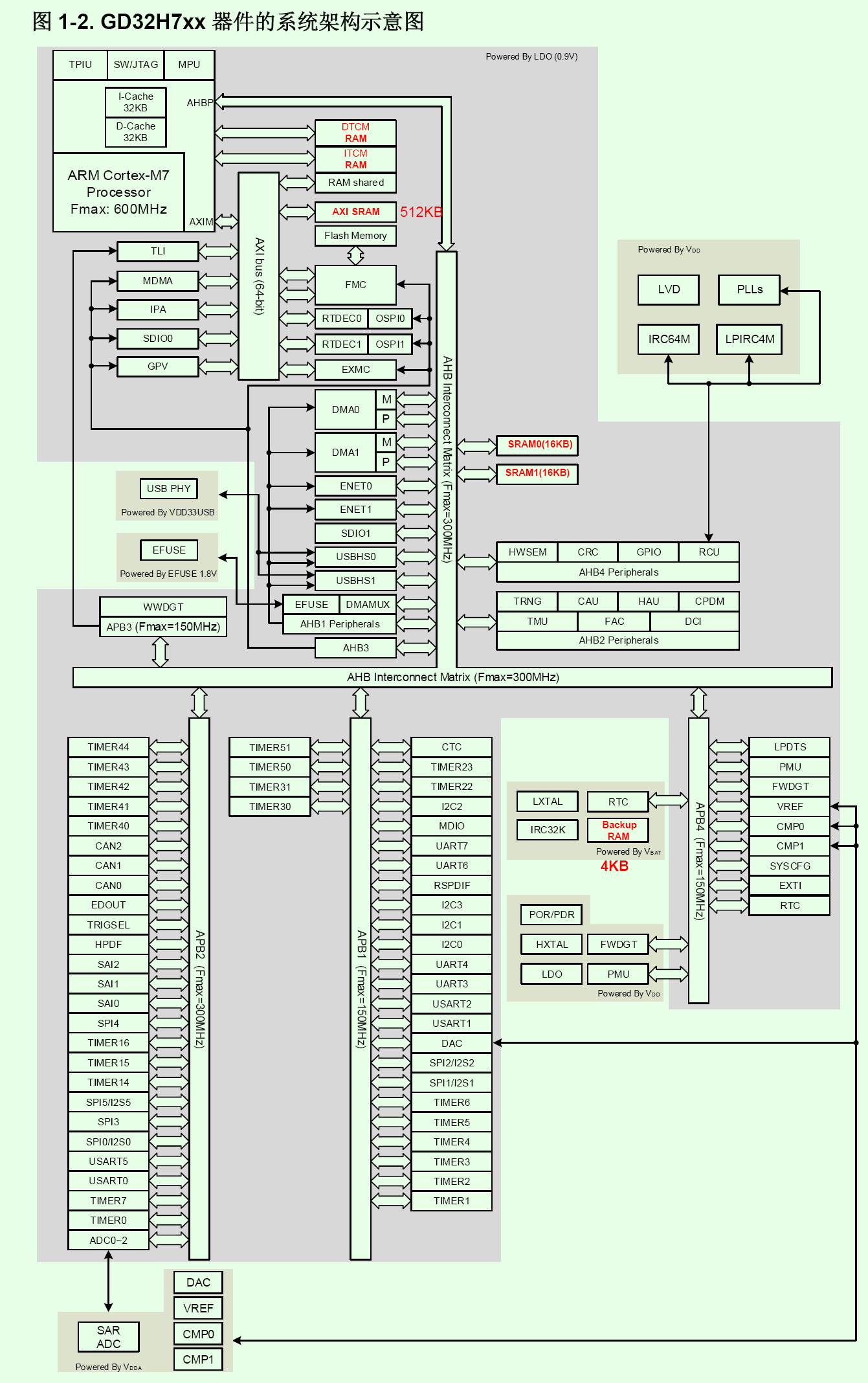 H7系统构架图.png