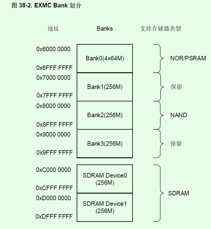 外部存储器地址划分.png