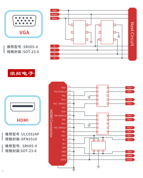 VGA和HDMI保护.png