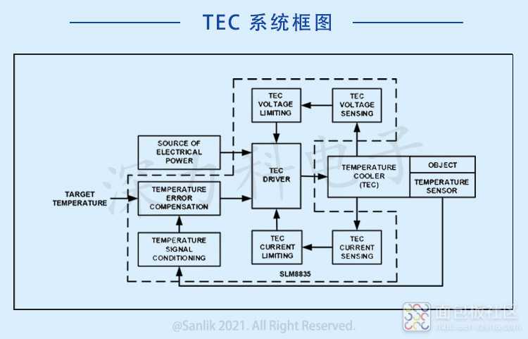 SLM8835TEC系统框图.jpg