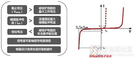 TVS选型介绍.jpg TVS选型介绍.jpg