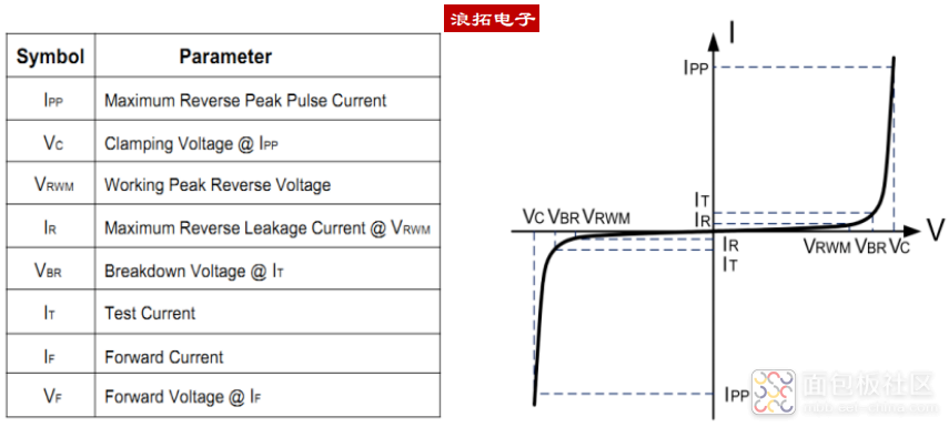 TVS管的参数指标图 - 副本.png