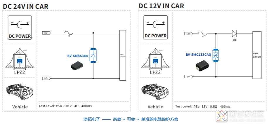 汽车DC12V 24V防护.png