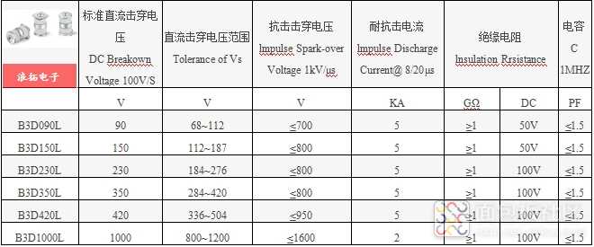 B3D090L系列电参数.jpg