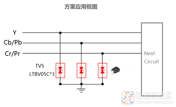 色差分量接口保护.png