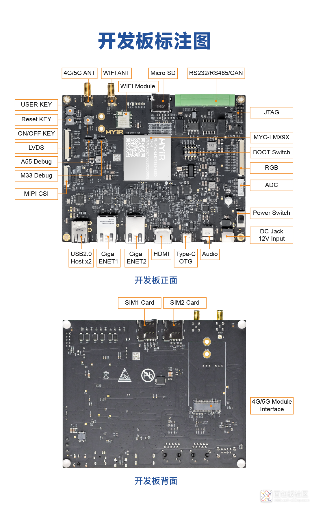 9.开发板标注图.png
