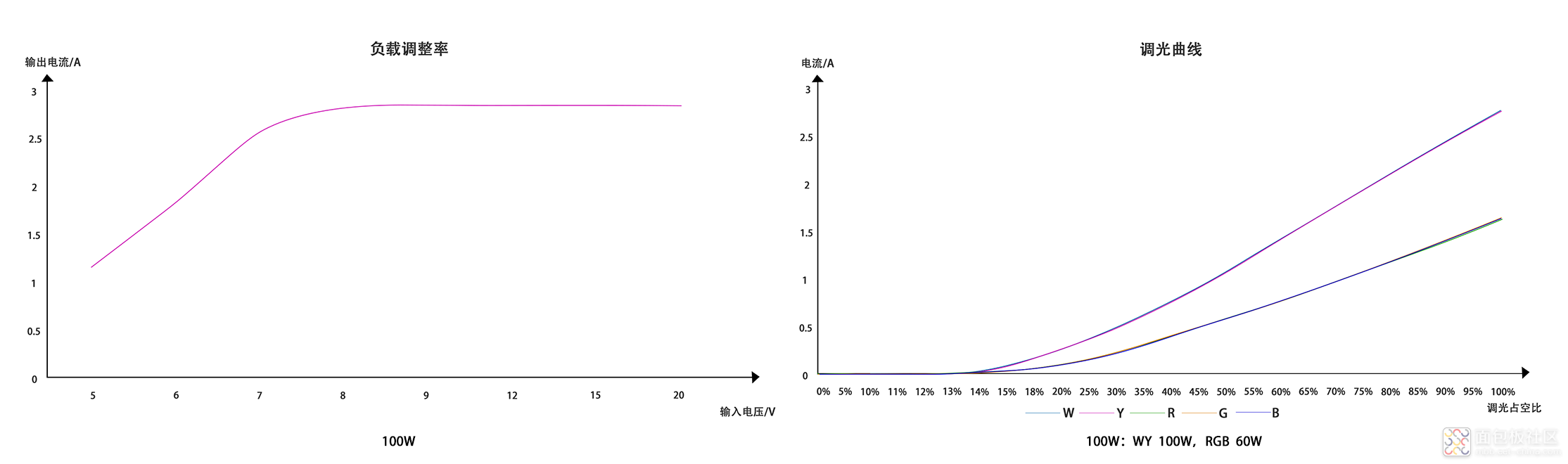 100W调光调色曲线图(粗线条）.png