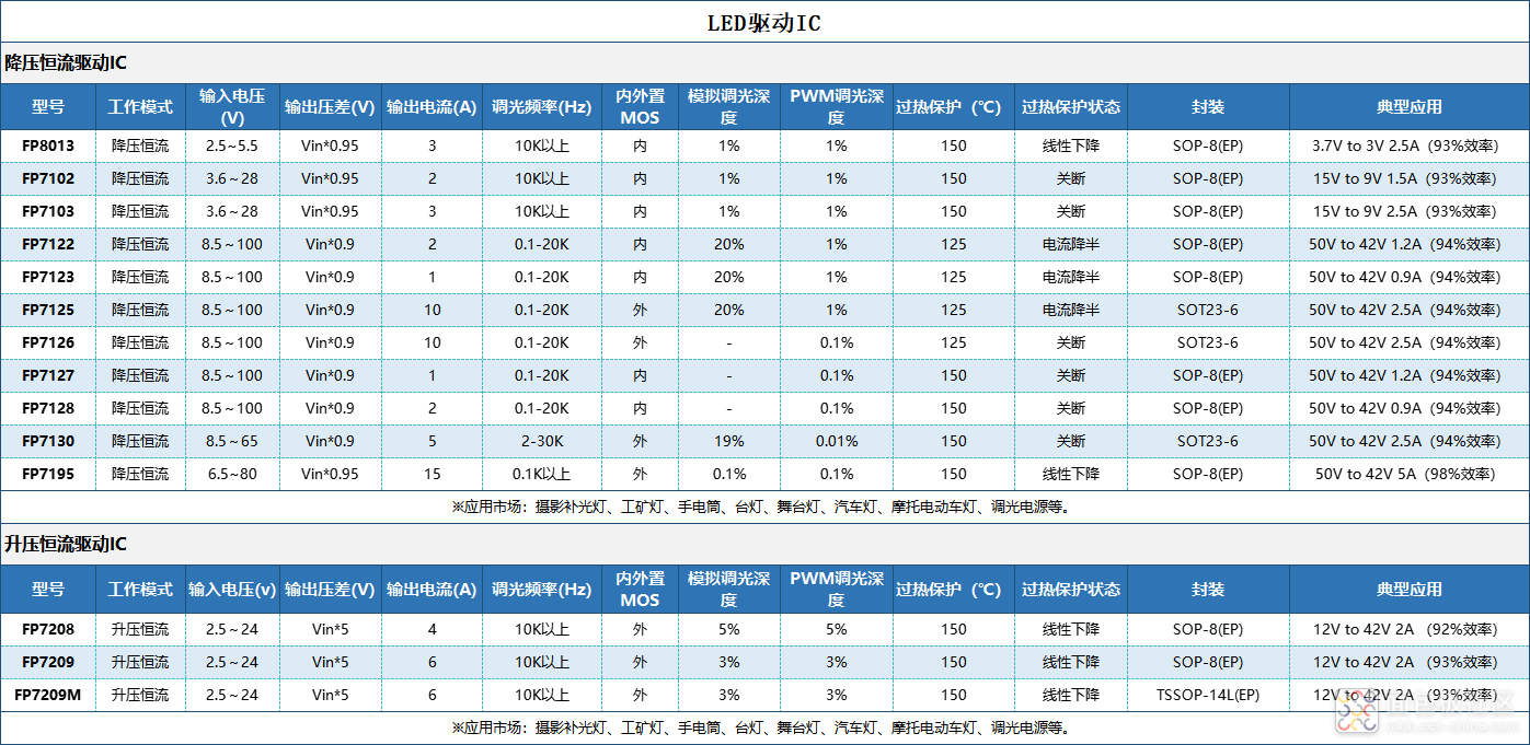 LED 驱动IC 选型.png