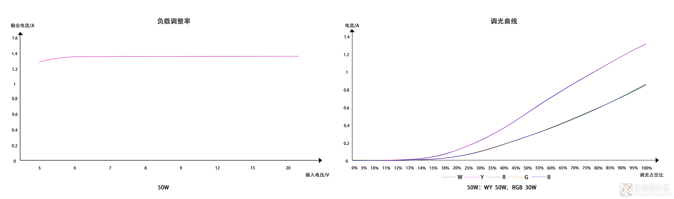 50W调光调色曲线图(粗线条）.png