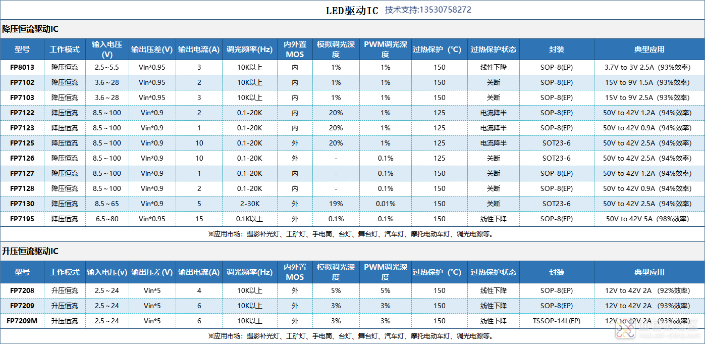 LED 驱动IC 选型(1).png