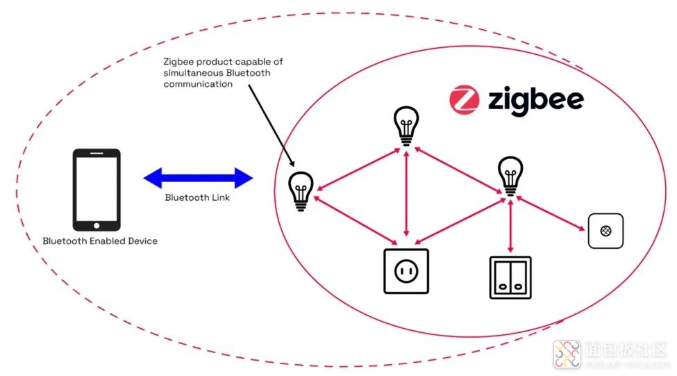 zigbee（图）.png