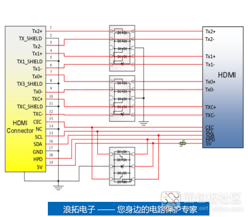 HDMI接口静电防护.png