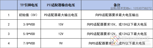 芯片介绍下方表格.png