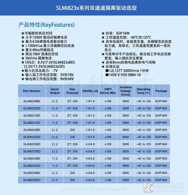 SLMi823x系列双通道隔离驱动选型无码.jpg SLMi823x系列双通道隔离驱动选型无码.jpg