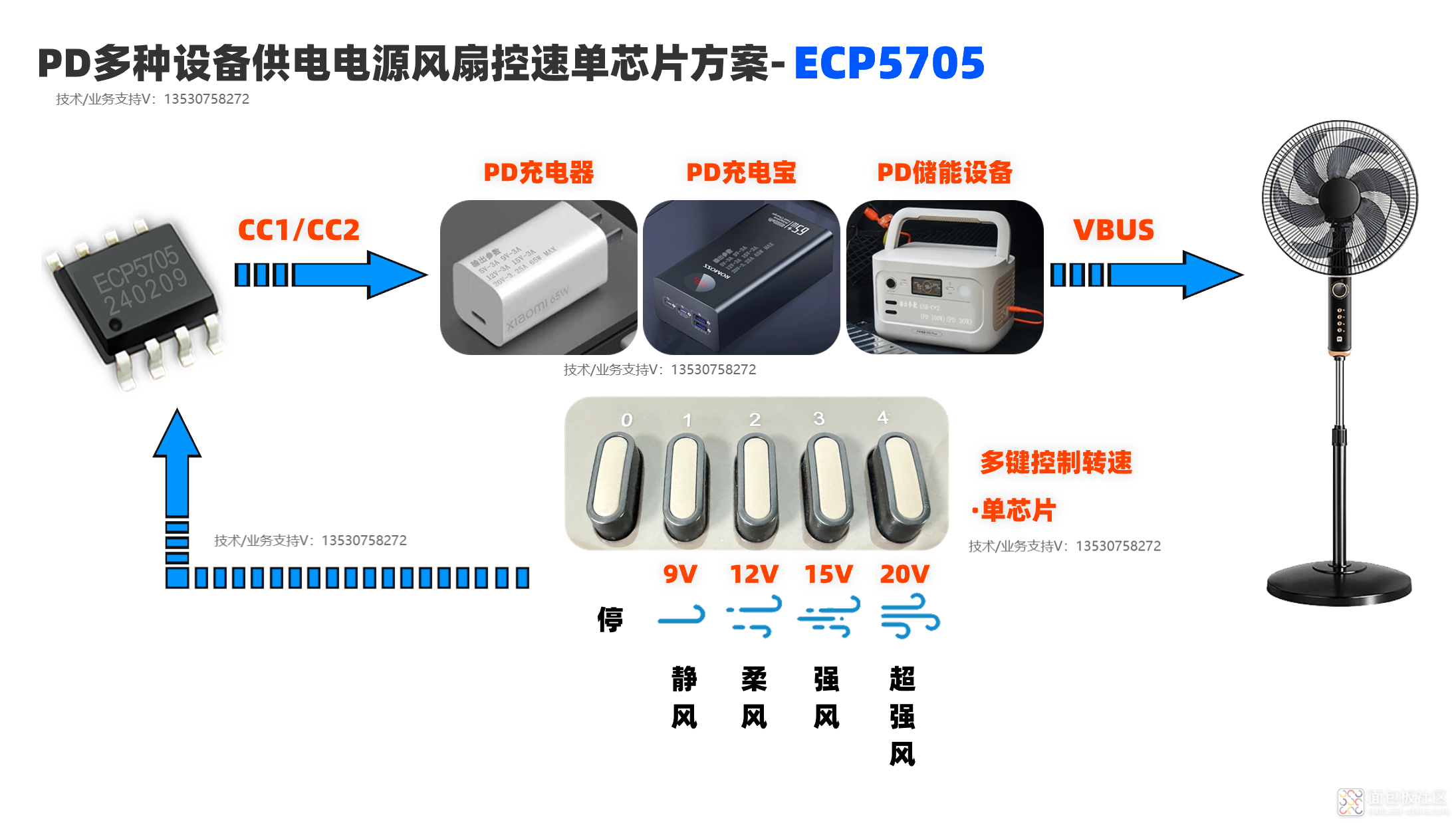 PD风扇方案-简图(雅).png