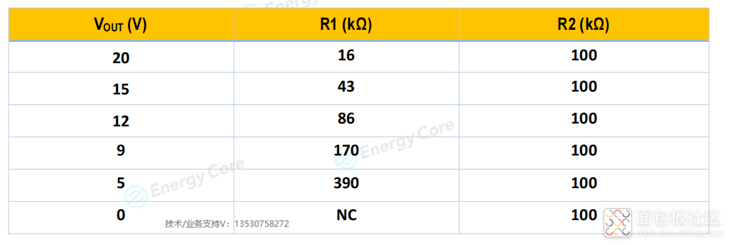 TP引脚分压电阻推荐.png