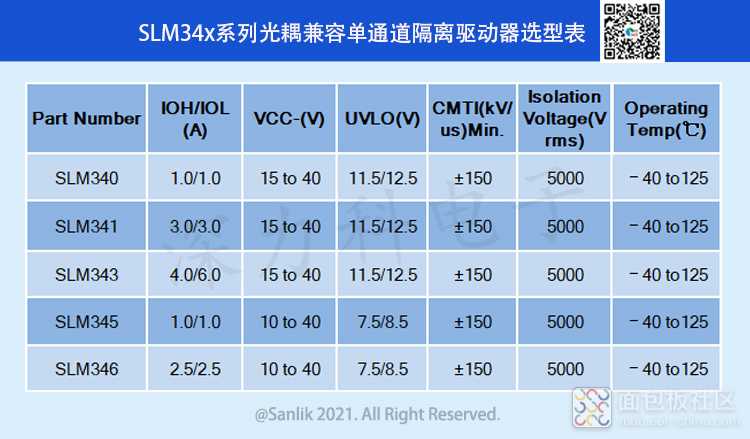 SLM34x系列光耦兼容单通道隔离驱动器选型表.jpg