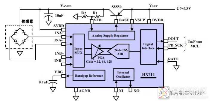 高精度ADC芯片HX711.jpg