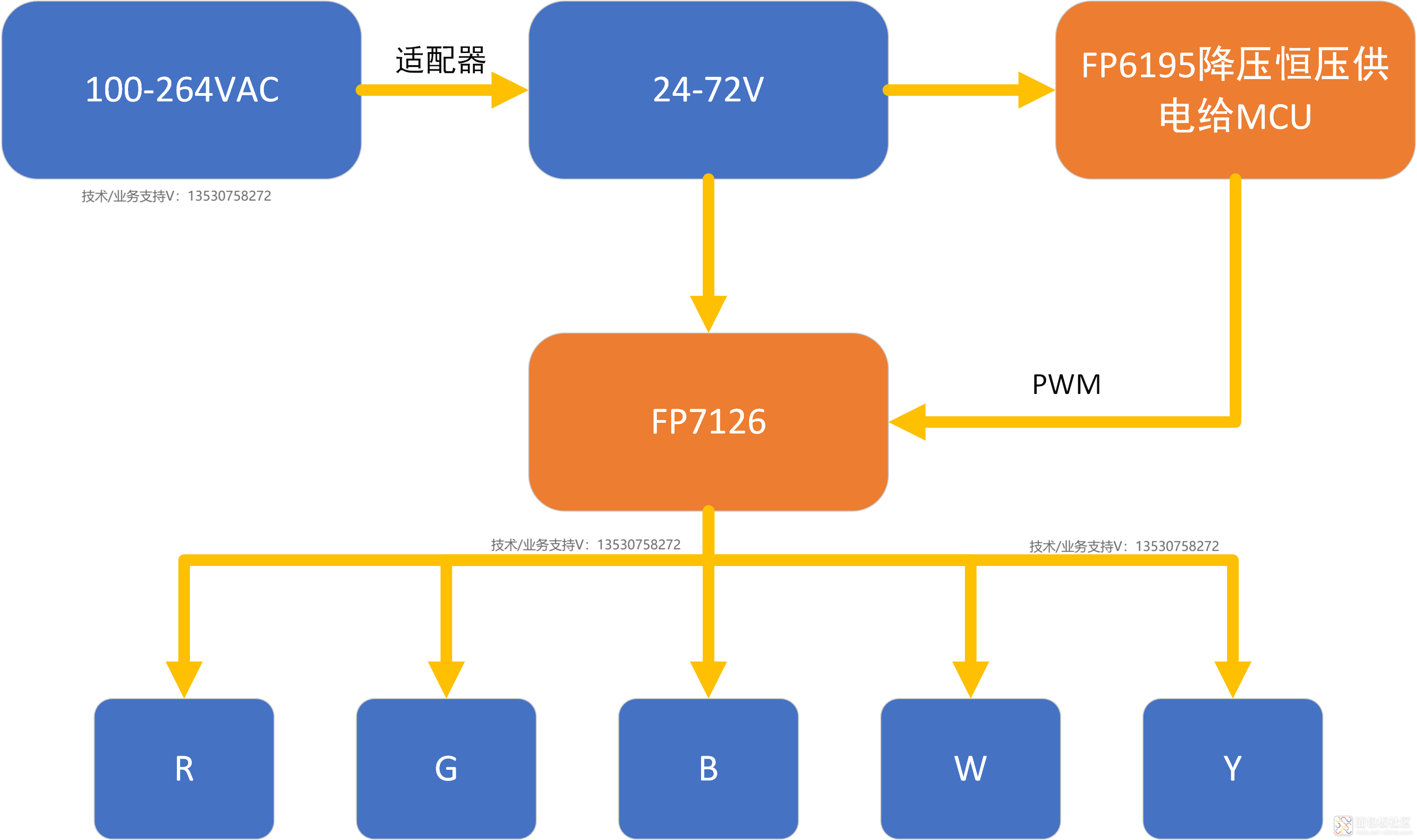 舞台灯工作示意图.png