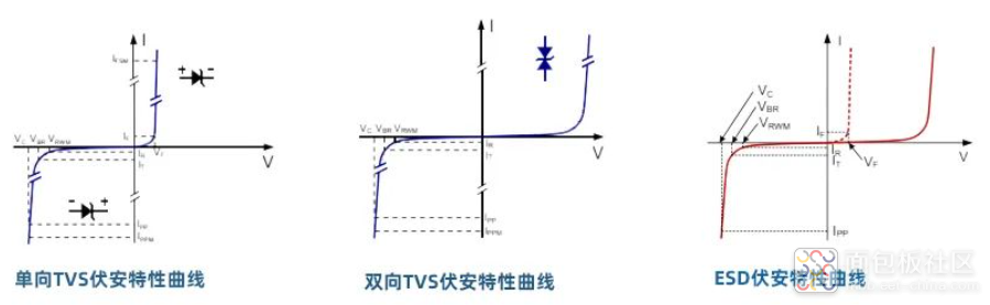 ESD管、TVS管伏安曲线.png