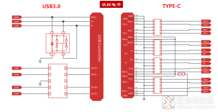 USB3.0和TYPE-C保护.png USB3.0和TYPE-C保护.png