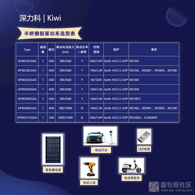 必易微半桥栅极驱动系列选型应用图750.jpg