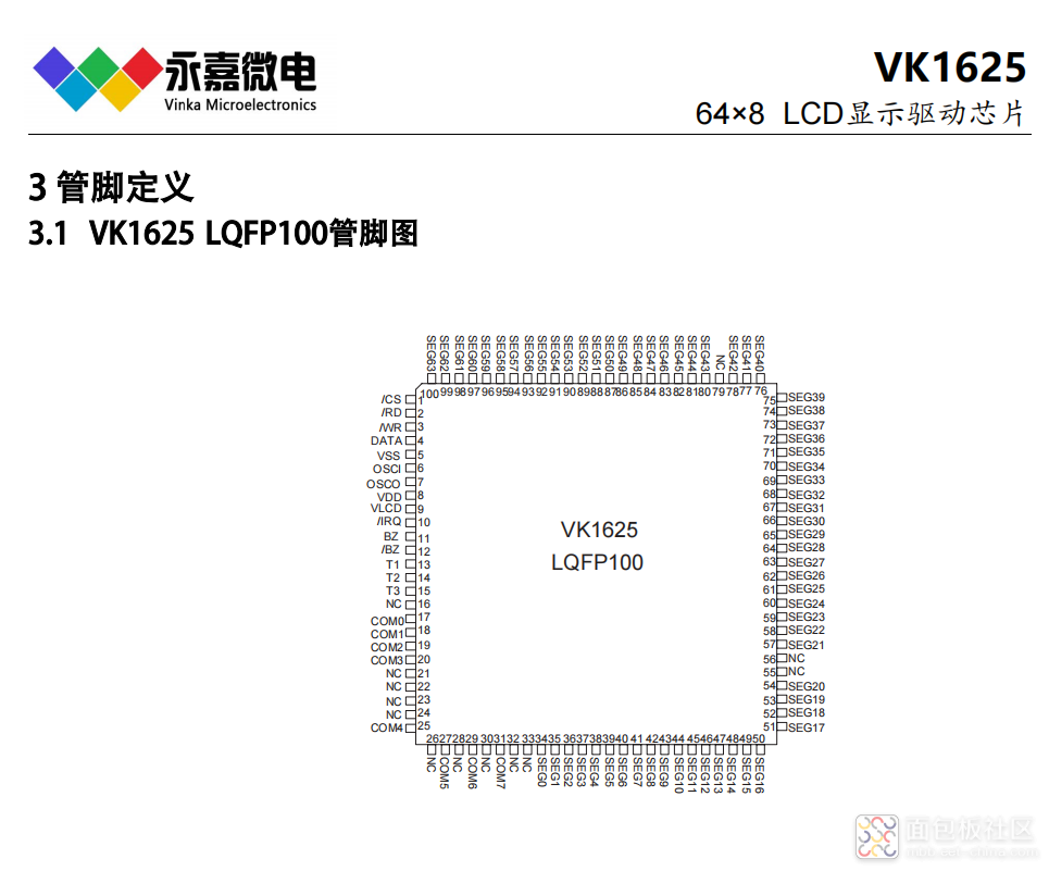 VK1625 LQFP100管脚图.jpg