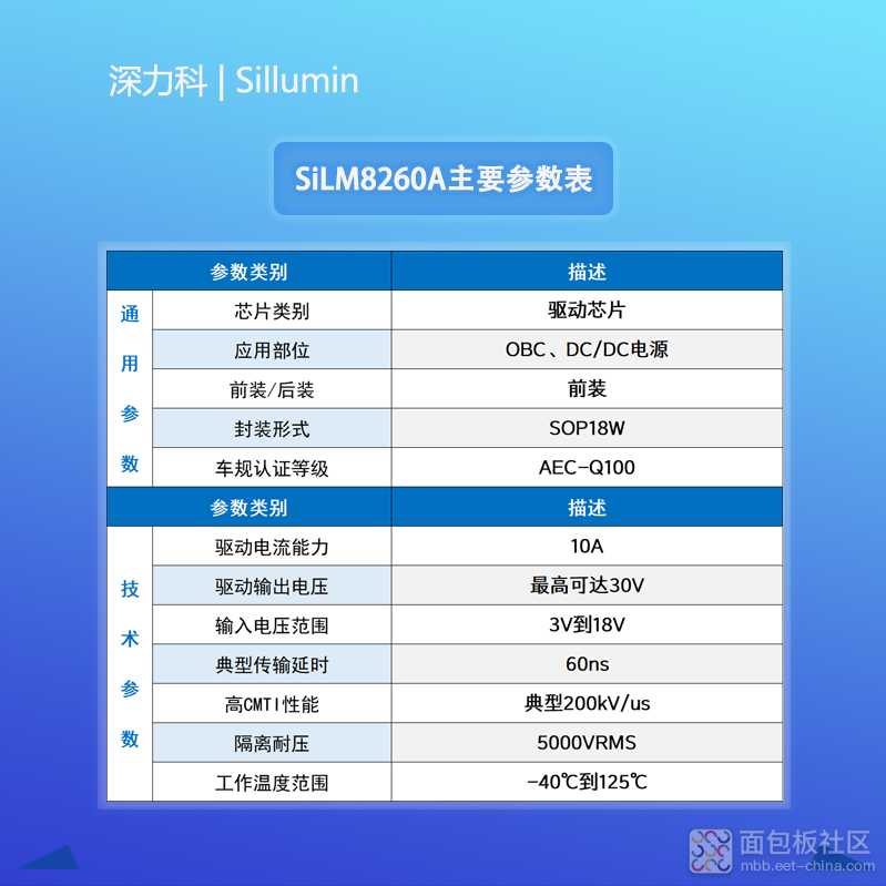 SiLM8260A主要参数表.jpg