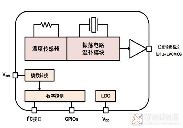 温补晶振.png