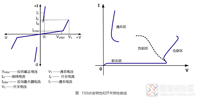 TSS伏安特性和开关曲线.png