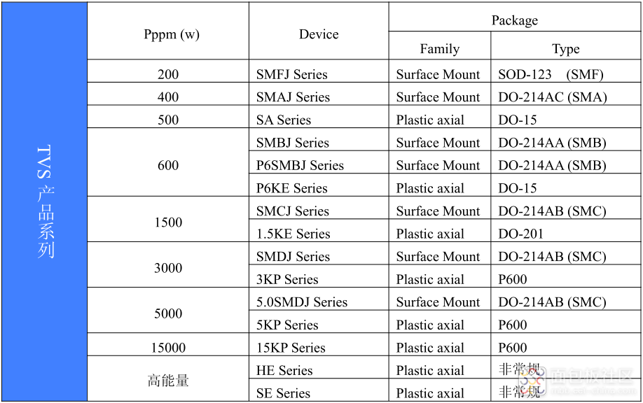 普通TVS产品系列.png