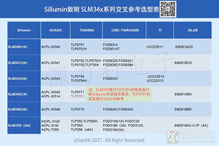 Sillumin数明 SLM34x系列交叉参考选型表.jpg