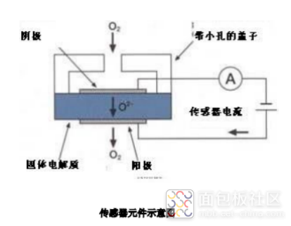 传感器元件示意图.png