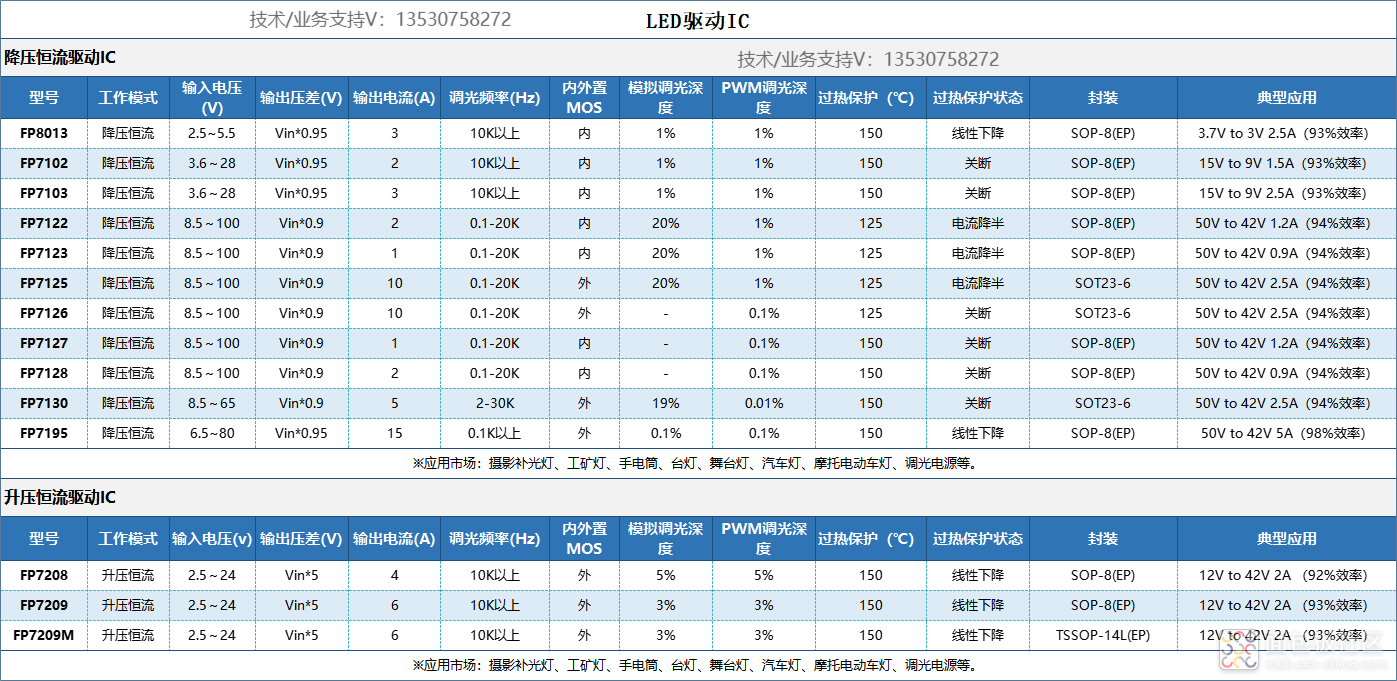 LED 驱动IC 选型.png