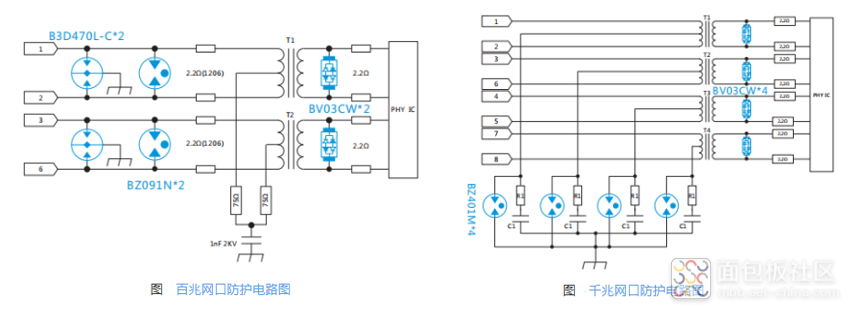 QQ图片20240415百兆千兆防护.png QQ图片20240415百兆千兆防护.png