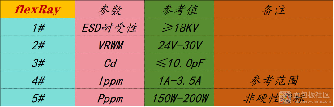 表5-4参数.jpg