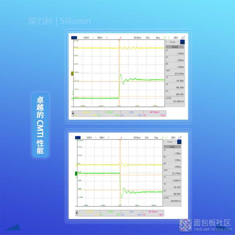 SiLM8260A 750尺寸CMTI性能无码.jpg