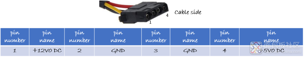 hd10_03_pwr-table.png