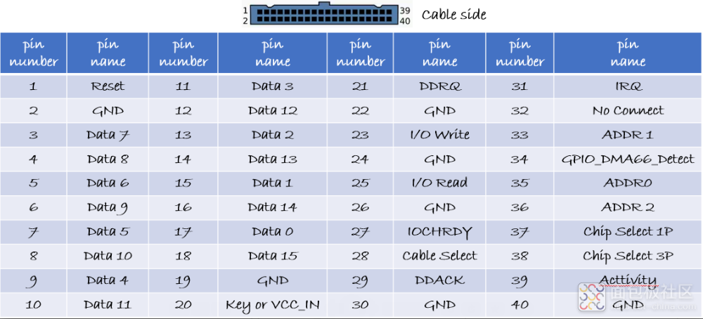 hd10_04_pin_table.png