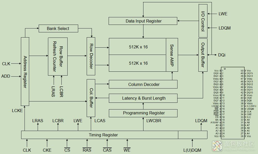 hd11_03_sdram_sch.png