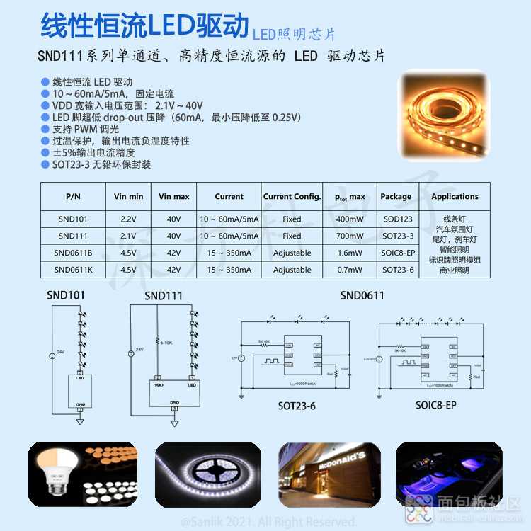 SND111系列线性恒流LED驱动芯片宣传无码.jpg